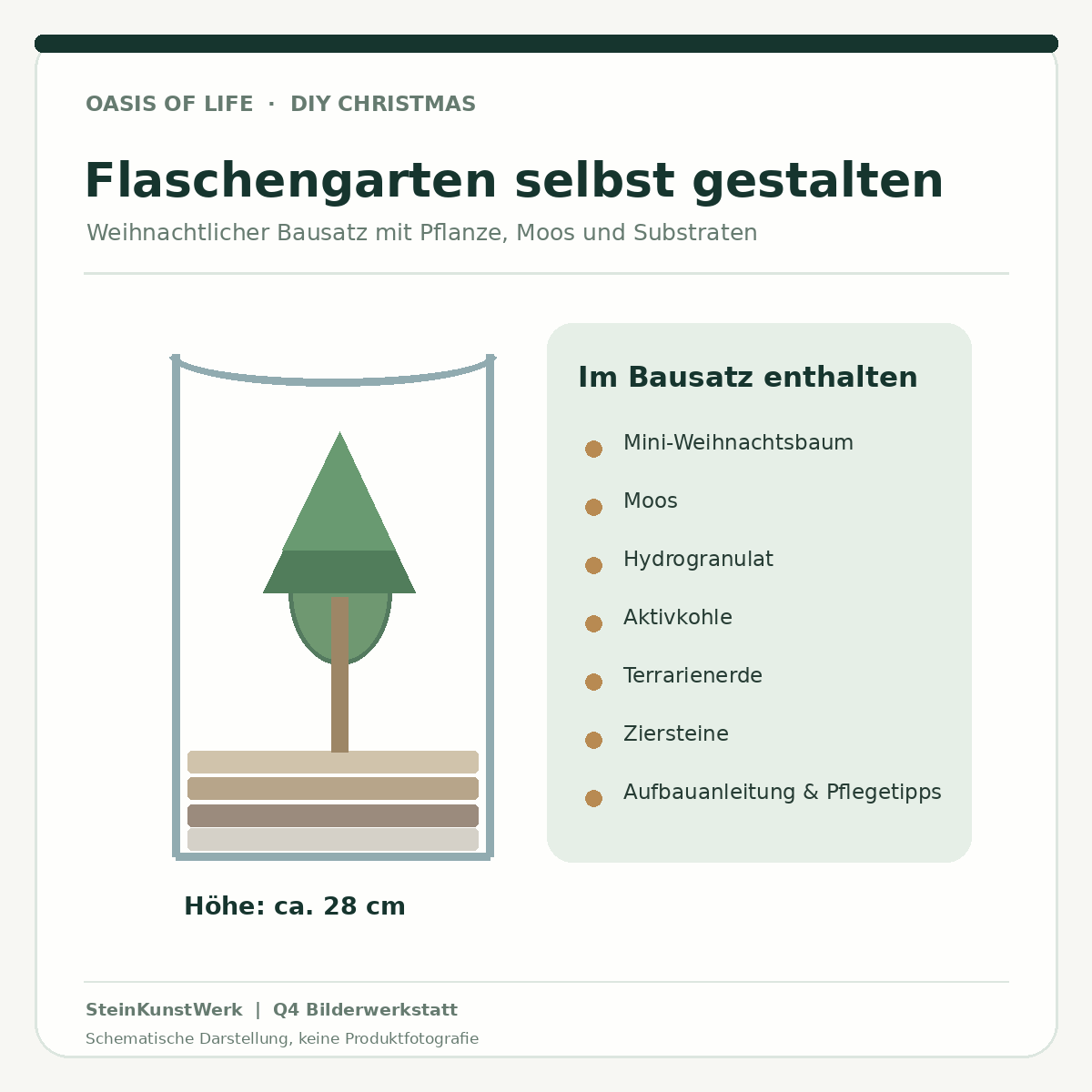 DIY-Flaschengarten Christmas – Bausatzinhalt, Höhe 28 cm und schematische Darstellung
