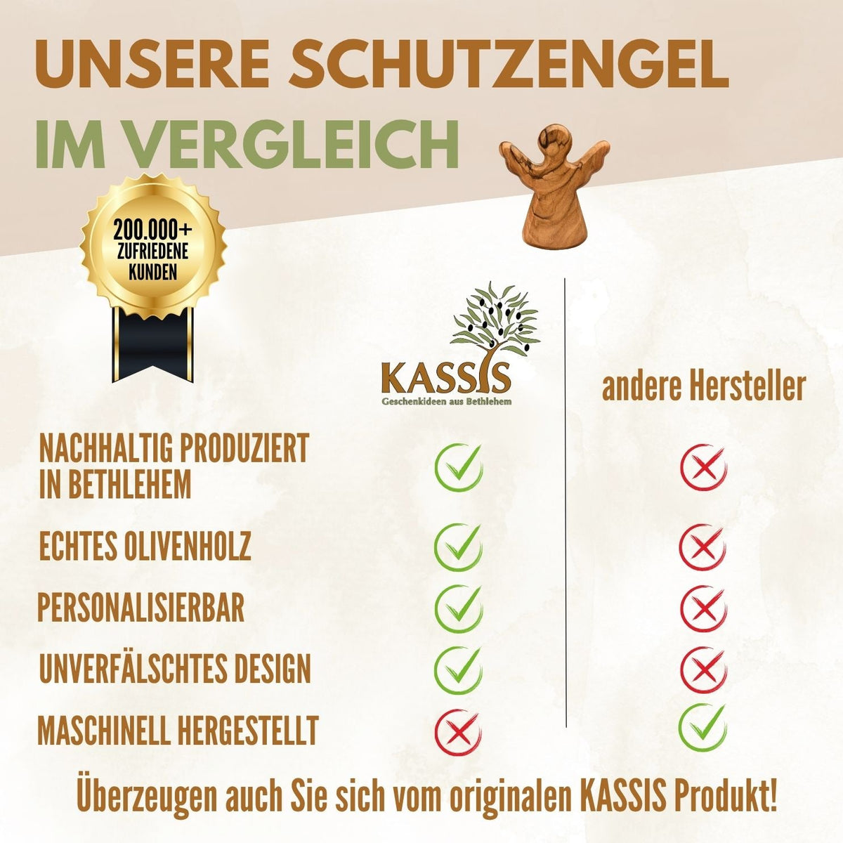 Olivenholz-Schutzengel mit Spruch „Alles Gute“ – weitere Produktansicht 4 von 11