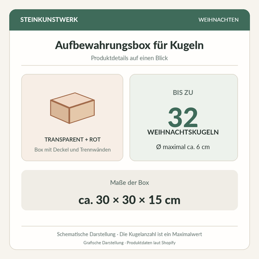 Aufbewahrungsbox Weihnachtskugeln: Maße ca. 30 × 30 × 15 cm, Platz für bis zu 32 Kugeln mit höchstens ca. 6 cm Durchmesser; schematische Grafik